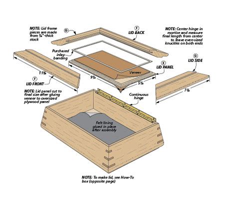 Contoured Keepsake Box | Woodworking Project | Woodsmith Plans