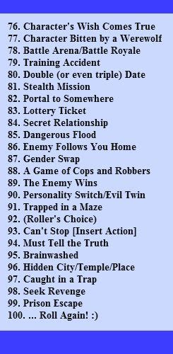 100 Roleplay Scenarios List 4 Of 4 — Source I