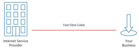 How Are Fttp And Fttc Different From One Another