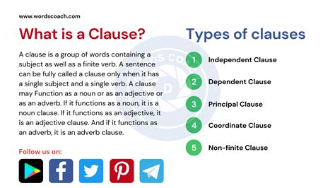 What Is A Clause Definition Examples And Types Of Clauses Word Coach