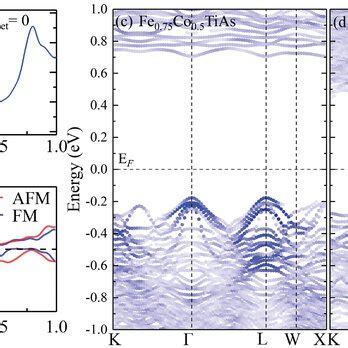 A Spin Current Polarization Ratio P Of The Compensated Halfmetal