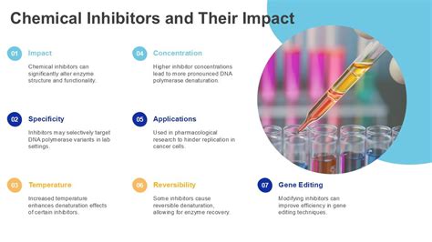 Denaturation Of Dna Polymerase Ppt Guidelines Acp Ppt Presentation