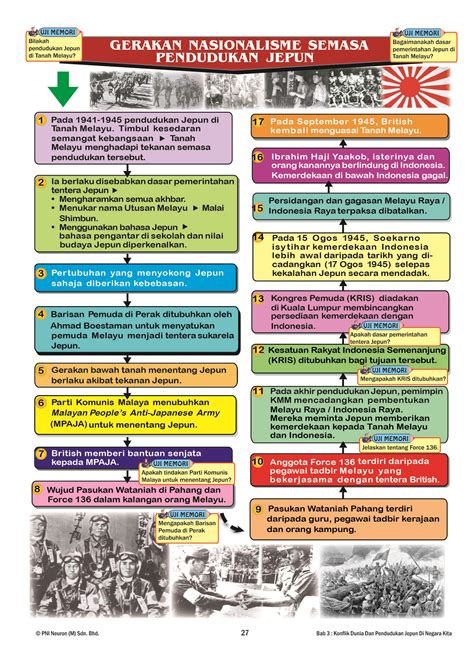 Nota Sejarah Tingkatan Kssm Bab Nota Sejarah Bab Tingkatan