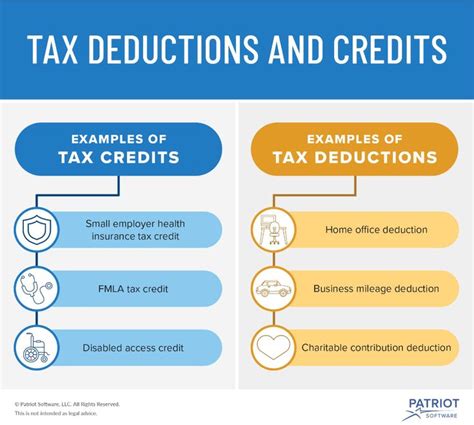 Business Tax Credit Vs Tax Deduction What S The Difference