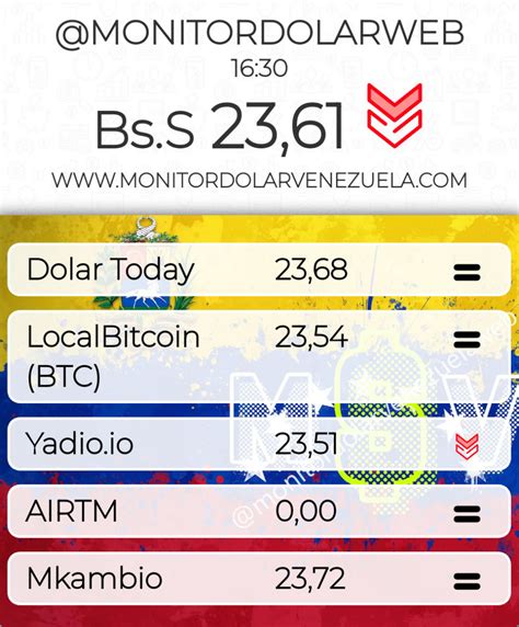 Dolartoday Y Monitor D Lar Precio Del D Lar Hoy Domingo De Febrero