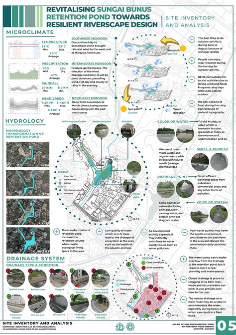 Fyp Site Inventory Analysis And Synthesis On Behance