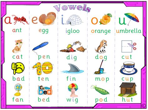 Medial Vowel Table Mat Teaching Resources