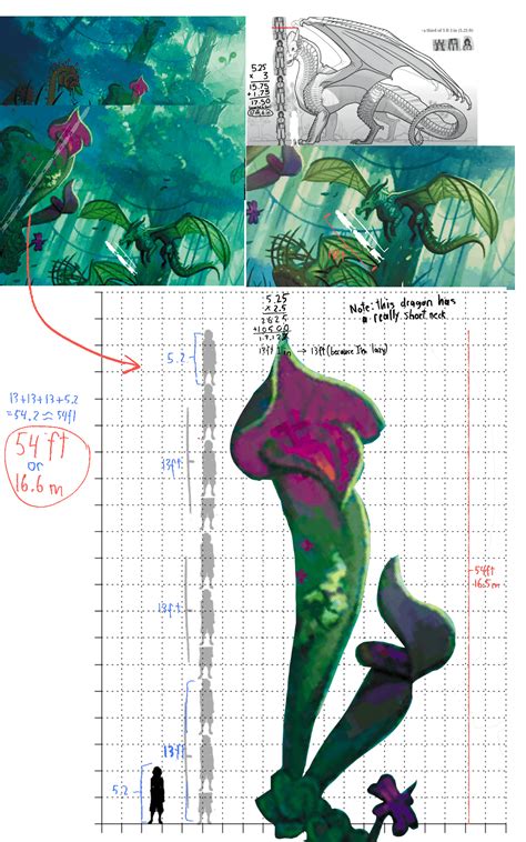 A Rough Estimate In Size Of The Pitcher Plant On The Book 13 Cover R