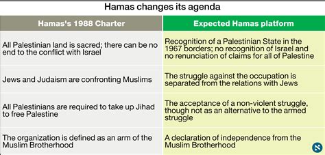 Hamas Charter