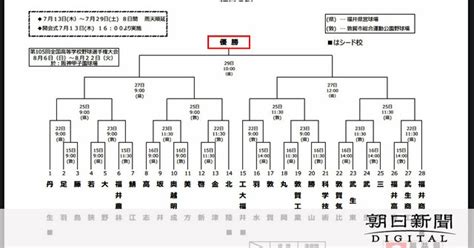 球児の夏、熱戦に注目 福井大会の見どころを語る 高校野球 高校野球：朝日新聞デジタル