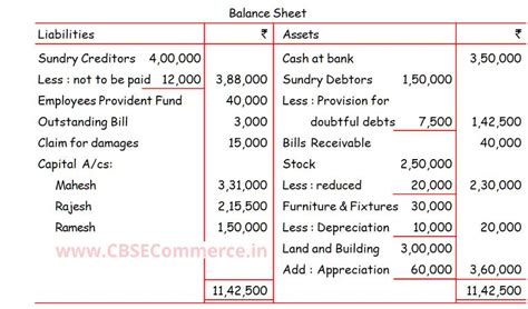 ISC Q 52 Solution Of Admission Of Partner TS Grewal ISC 2023 24