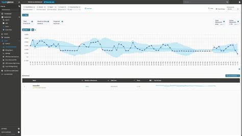 Cloud Cost Optimization Finops Tool For Aws Azure Gcp