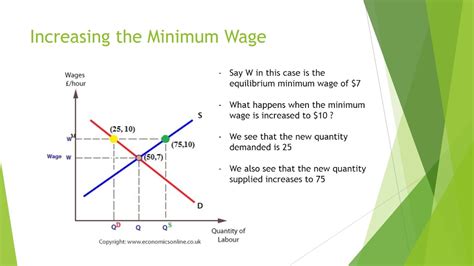 The Effects Of A Minimum Wage Increase On Labor Supply YouTube