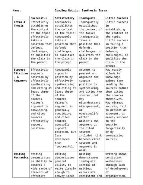 Docx Synthesis Rubric Dokumen Tips