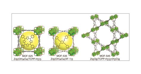 Synthesis Structure And Metalation Of Two New Highly Porous Zirconium