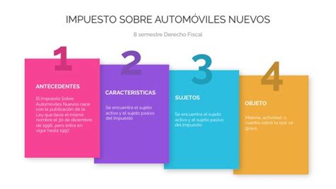 Impuesto Sobre Automóviles Nuevos 2023