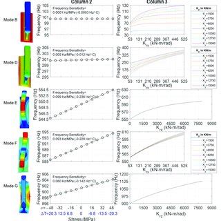 Finite Element Modeling Of A RE 136 Tangent Track On Wood Ties Left