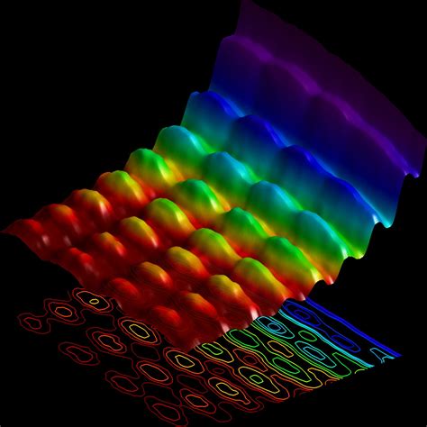 Light Waves Physics