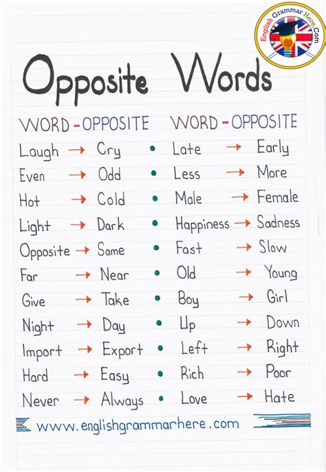 Opposite Words List Handwriting English Documents English Grammar Here