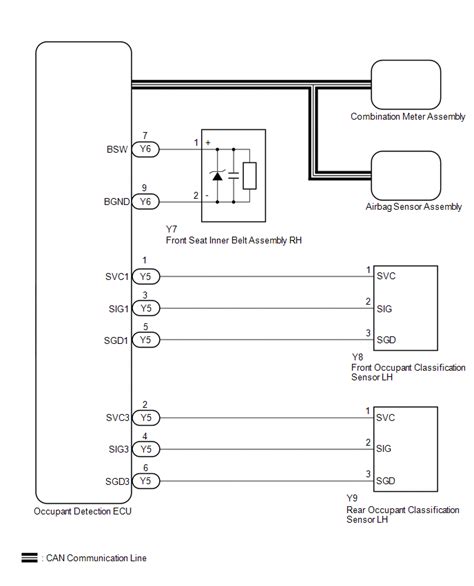 Toyota CH R Servicehandbuch Fehlfunktion Der Sicherheitsgurt