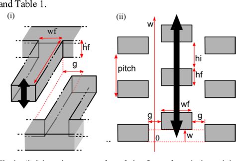 Figure From Design Of A D Multilayer Out Of Plane Overlap