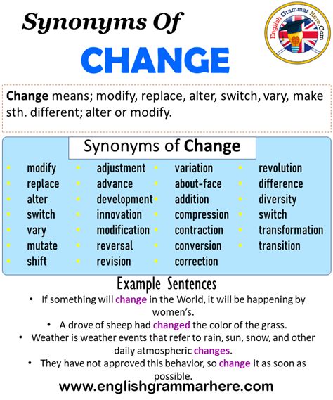 Synonyms Of Change, Change Synonyms Words List, Meaning and Example ...