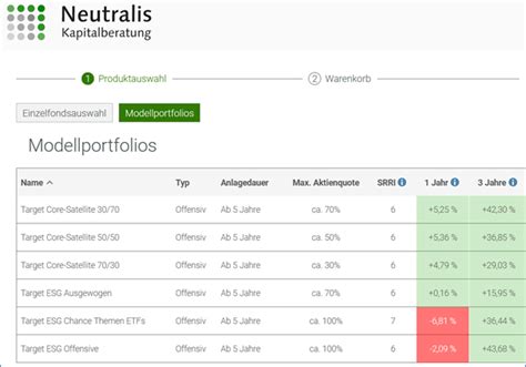 Der Neutralis Fondsshop RK Insight Blog