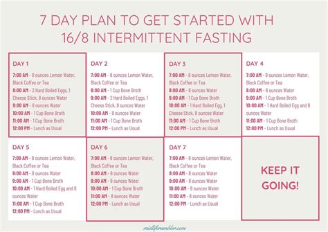 Intermittent Fasting For Women Over Get Started Midlife Rambler