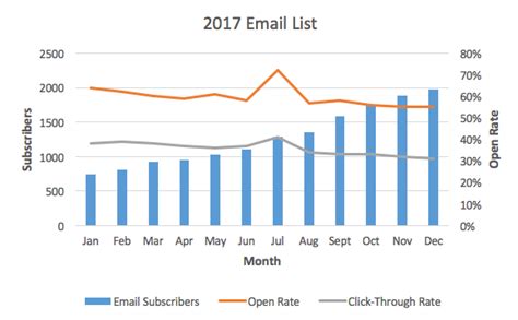 Creating Advanced Excel Charts: Step by Step Tutorial