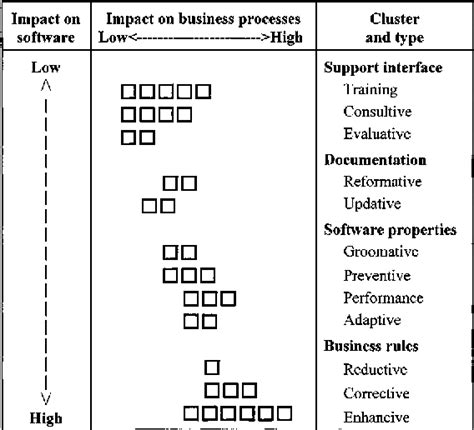 What Is Software Evolution Agilean Solutions