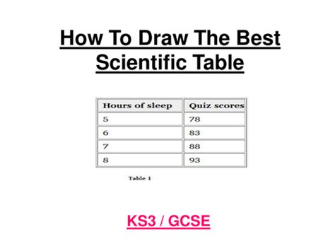 Ks3 Gcse Graph Rules And Rules For Drawing A Good Scientific Table And Helpsheets Teaching Resources