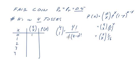 SOLVED Construct The Discrete Probability Distribution For The Random