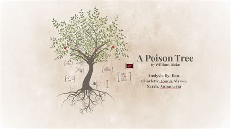 A Poison Tree Theme / Lesson Plan: A Poison Tree by William Blake - But once that friendship ...