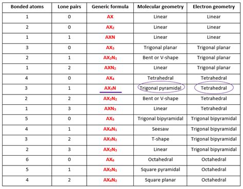 P4 Lewis structure, molecular geometry, hybridization, polar or nonpolar