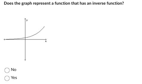 Solved See Attachment Below For Question And Answer Choices Does The Graph Represent A