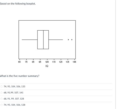 Solved Based on the following boxplot, What is the five | Chegg.com