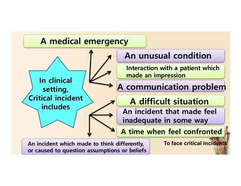 Critical Incident Technique 4