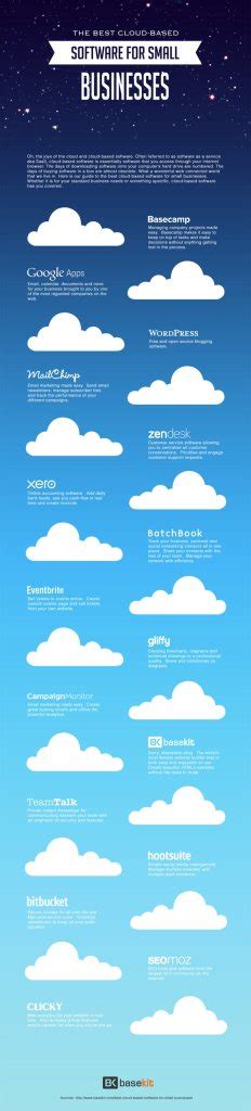 Cloud Infographic Top Cloud Based Software For Small Business The