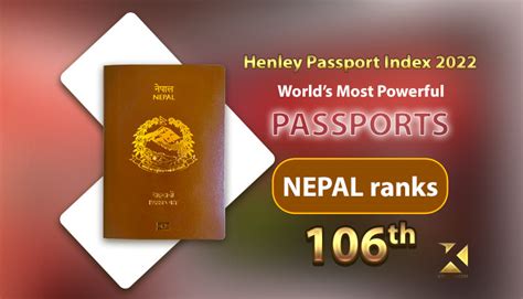 Nepal S Position In World Passport Index Revealed