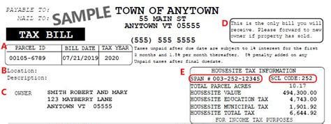 Understanding Your Property Tax Bill Department Of Taxes