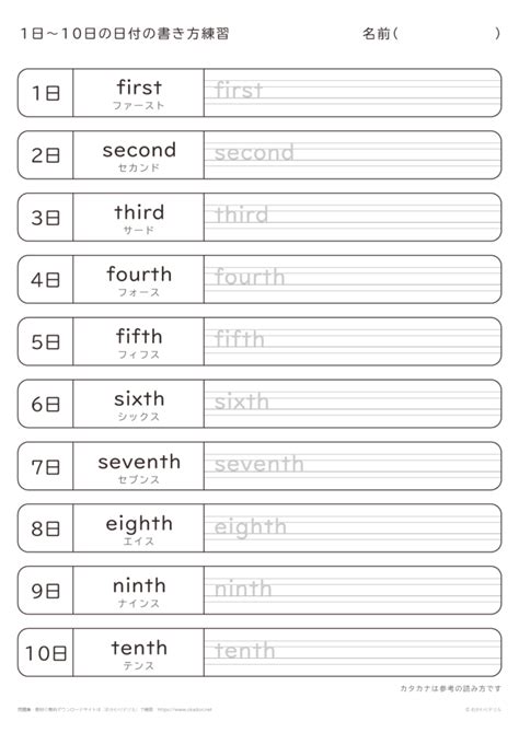 小学生｜英語｜小文字のアルファベット練習プリント おかわりドリル