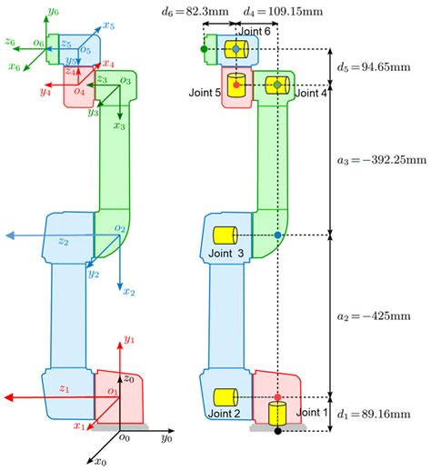 Actuators Free Full Text A Sparse Neural Network Based Control