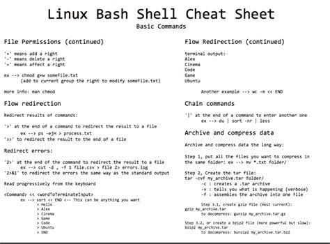 Bashshell Cheat Sheet Linux Bash Commands Revision Globalsqa