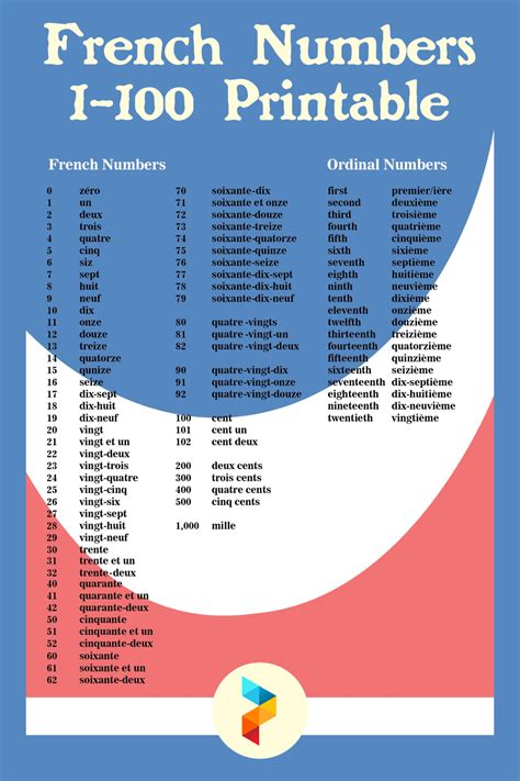 french numbers chart 1 100 made by teachers - 5 best printable number ...