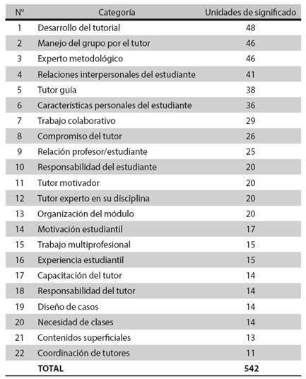 Factores Que Facilitan U Obstaculizan El Aprendizaje Basado En