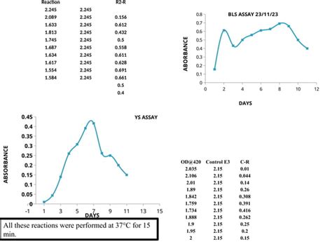 Rhamnosidase Enzyme Assay protocol1.pptx