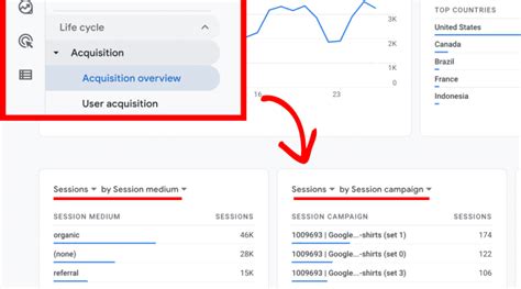 How To See Utm Parameters In Google Analytics