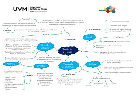 Arriba 67 Imagen Mapa Mental De Teoria General De Sistemas Abzlocalmx Images