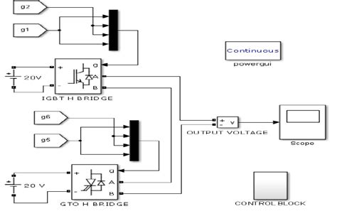 simulation circuit of 7 level multilevel inverter | Download Scientific ...