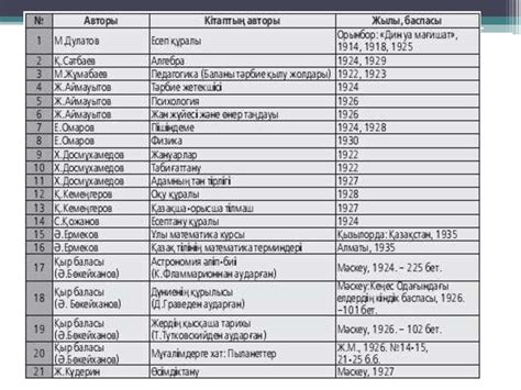 Ғылым тілі - презентация онлайн